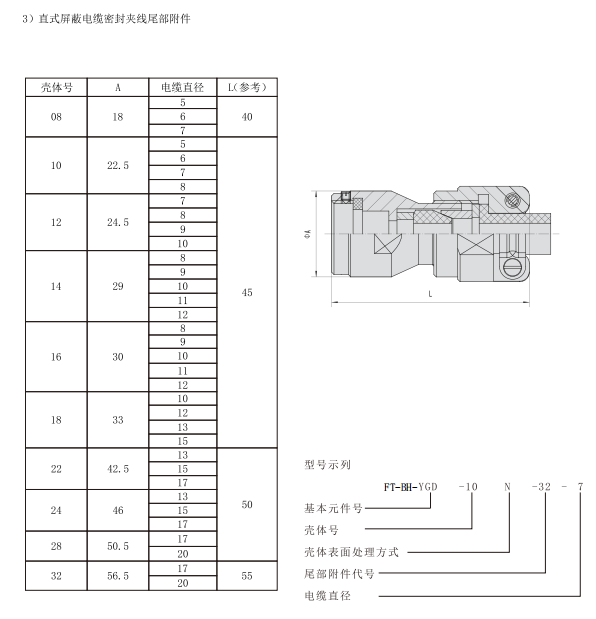 D7