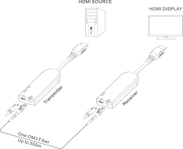 4K60 HDMI光纤延长器